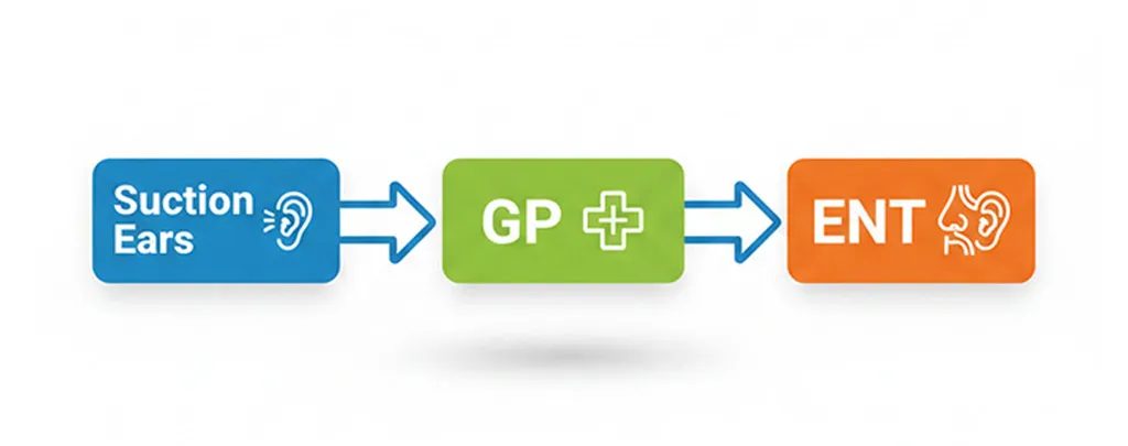 blog jan 10 - Suction Ears blog jan 10